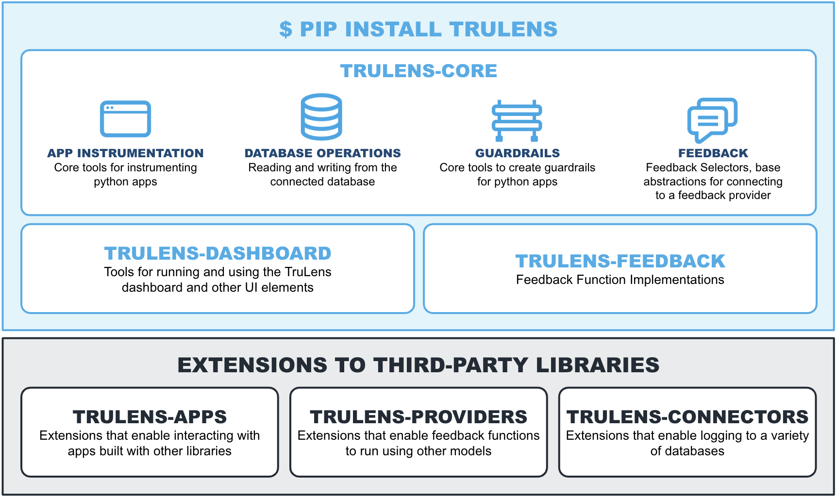 TruLens 1.0 Release Graphics