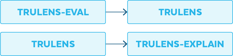 TruLens 1.0 Release Graphics